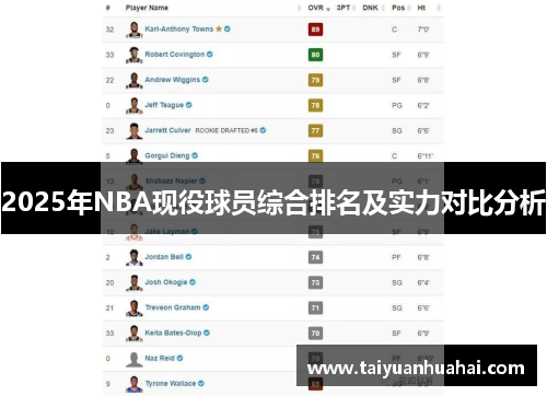 2025年NBA现役球员综合排名及实力对比分析
